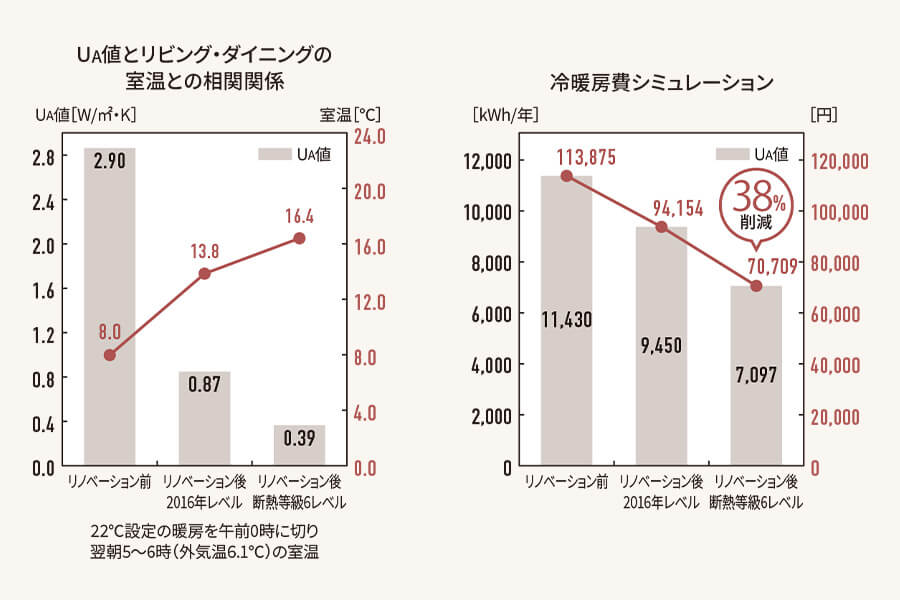 夏も冬も電気代をお得に