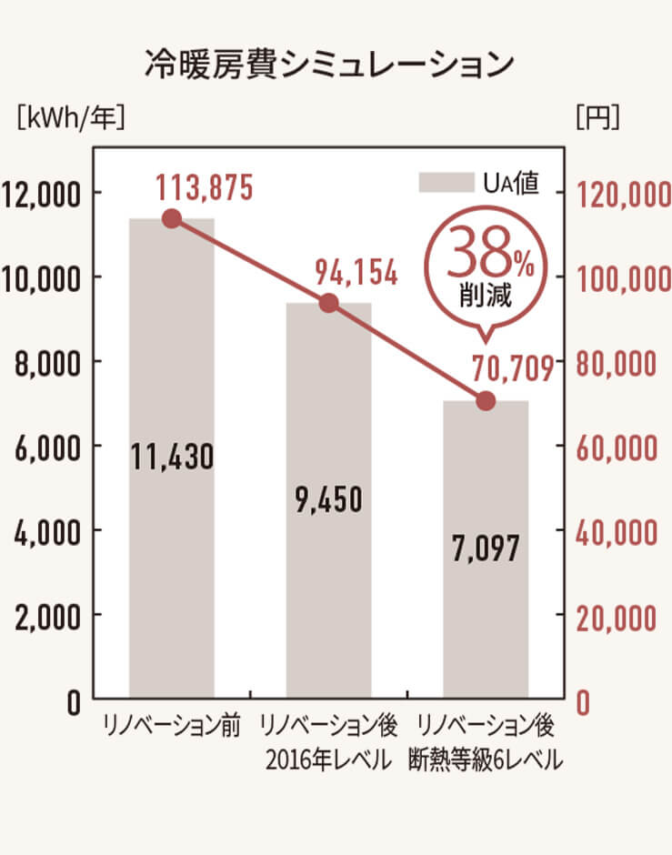 冷暖房費シミュレーション