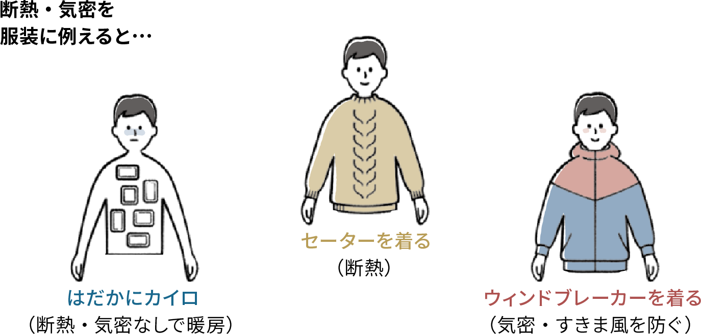 断熱とは動かない空気の層をつくること